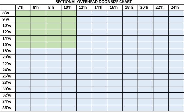 Garage Door Dimensions Graph